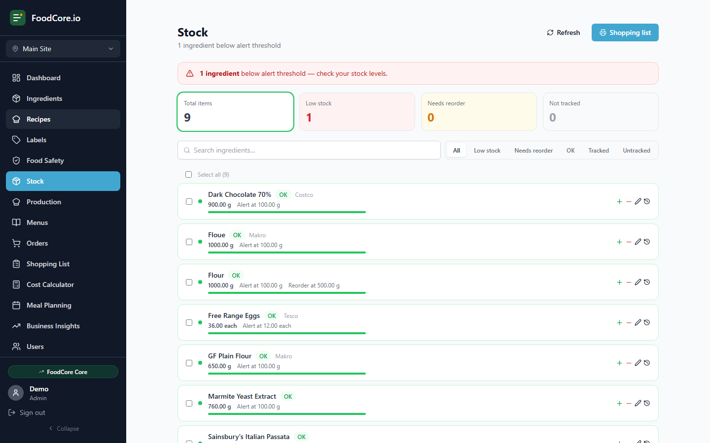 FoodCore stock management showing ingredient levels with low-stock alerts and reorder thresholds