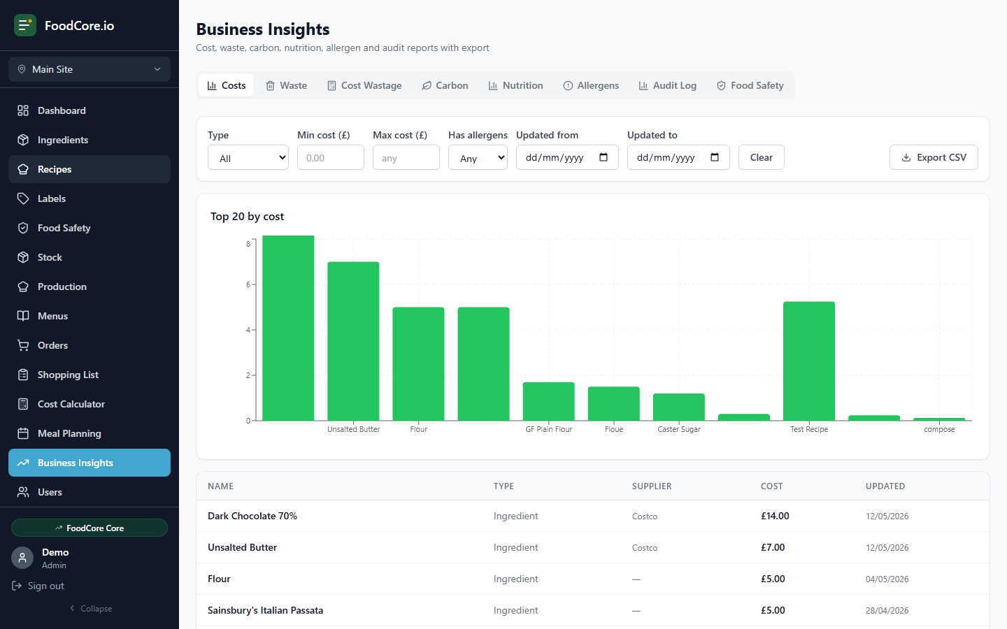 FoodCore analytics dashboard showing cost, waste, carbon and nutrition tabs